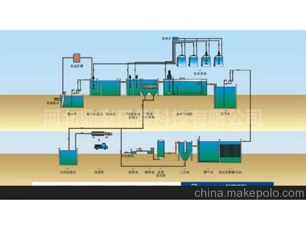 油脂污水處理工藝流程圖