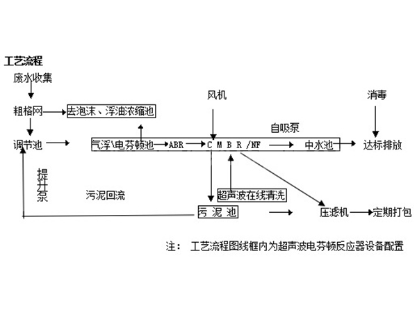 重金屬污水處理工藝流程圖