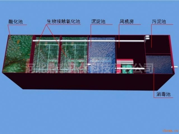 一體化污水處理設備流程圖