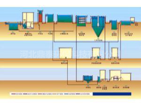 印染廢水處理流程圖