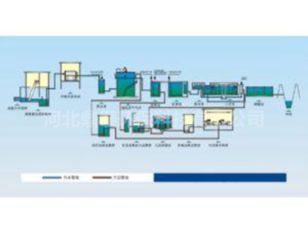 造紙污水處理工藝流程圖