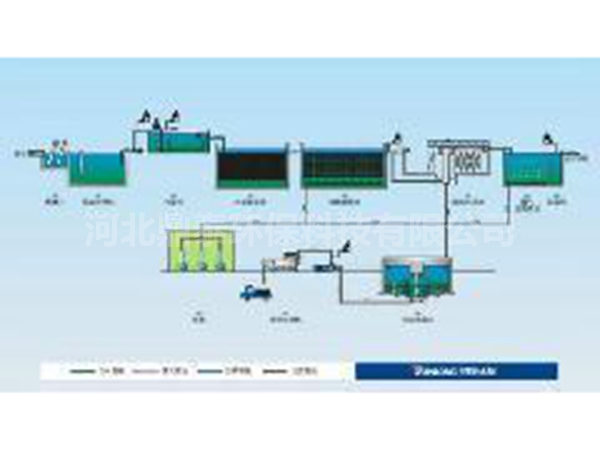 食品污水處理工藝流程圖